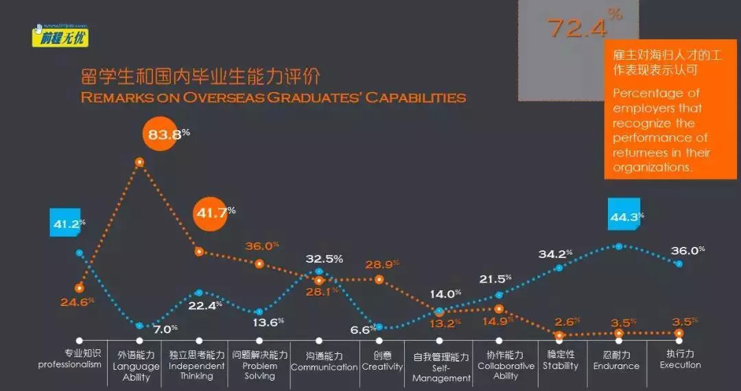 来源：前程无忧