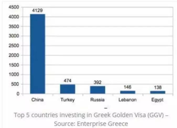 希腊企业投资贸易数据